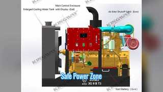 Zona Generator Diesel Ex Bukti ATEX