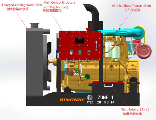 Untuk bidang minyak & gas DNV2.7-1 lepas pantai Atex Zona 2 Ledakan-Buktinya Direktur Produsen Rig Aman Generator Diesel Made in China