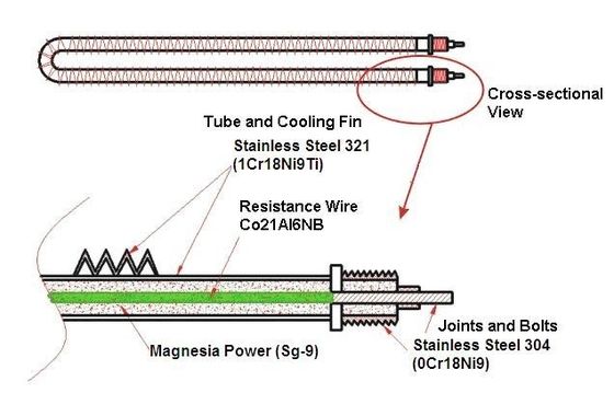 600kw 400v 50hz3 Fase 4 Wire Resistive Load Bank untuk pengujian generator