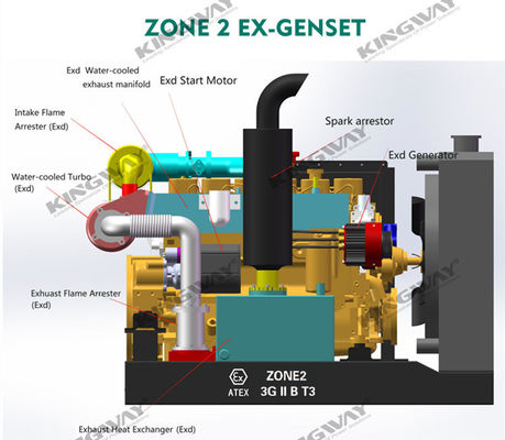Pasokan 150kva 400v 50hz 3 fase 4 kabel ex-bukti mesin diesel rig generator aman