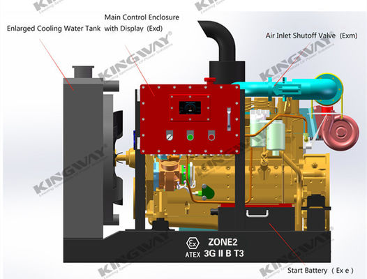45kva 400v 50hz 3 fase 4 kabel mesin diesel tahan ledakan DNV2.7-1 Sertifikasi Lifting Frame ATEX generator diesel untuk zona 2
