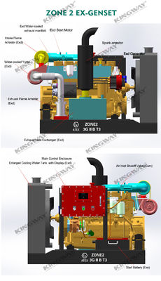 Sertifikasi ATEX fase 3 200kw 250kva zona 2 peralatan set generator diesel tahan ledakan dengan frame skid DNVGL 2.7-1